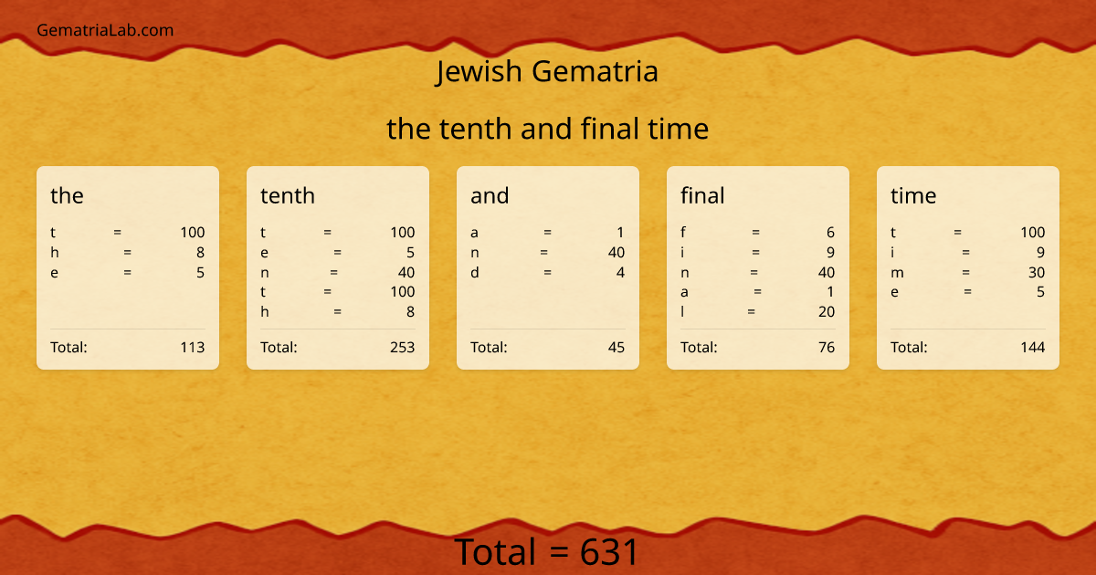 the tenth and final time in jewish Gematria
